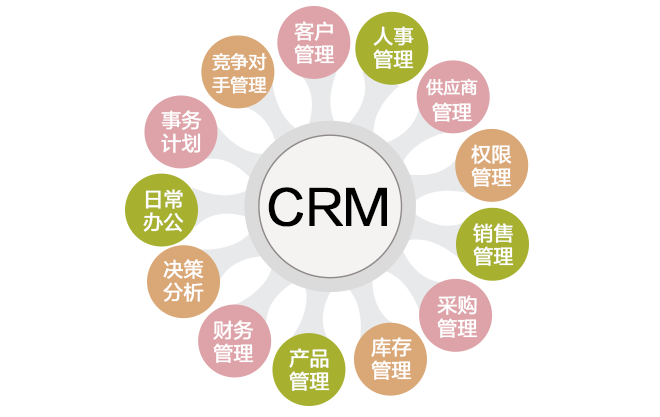 销售管理crm定制.jpg